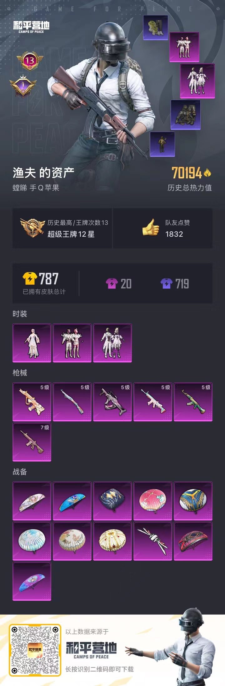 [9132642]3粉装 6特效枪 13印记 可二次 可修改实名 身法装备：巡查员衣服(绝对防御上衣) 热门装扮：巡查员衣服(绝对防御上衣),迷蝶贵族,海渊国主,烟云彩露,激萌罗小黑,恒星战甲,迅捷