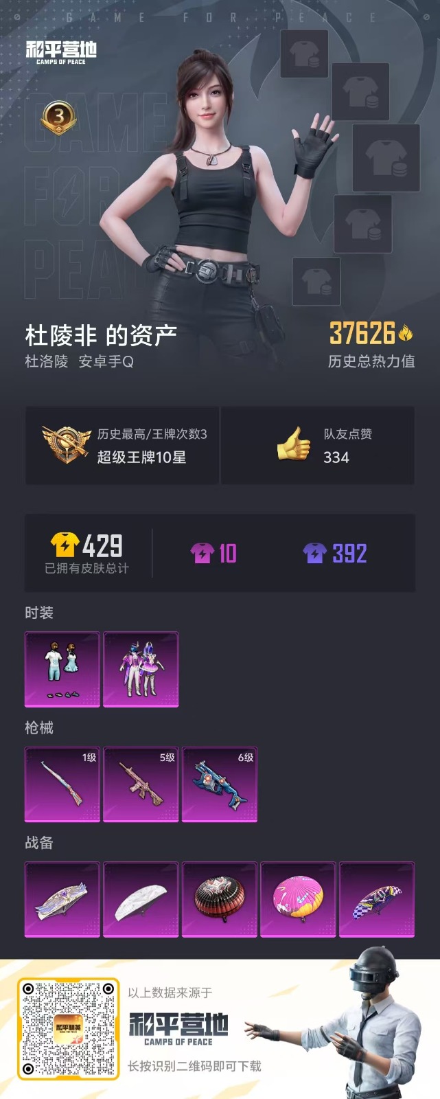 [9141176]2粉装 3特效枪 0载具 3印记 可二次 可修改实名 身法装备：暗影哥特（红眼罩） 时装数：300 枪械数：119 战备数：0 热门装扮：极致幻想,仲夏莫吉托,软萌银虎,潮萌小黄鸭