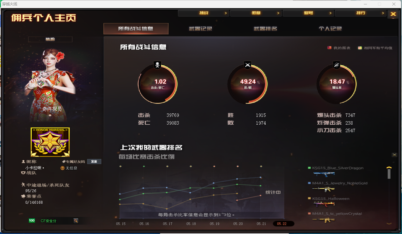 CFQM315896穿越火线账号详情图6 CFQM315896穿越火线账号详情图6