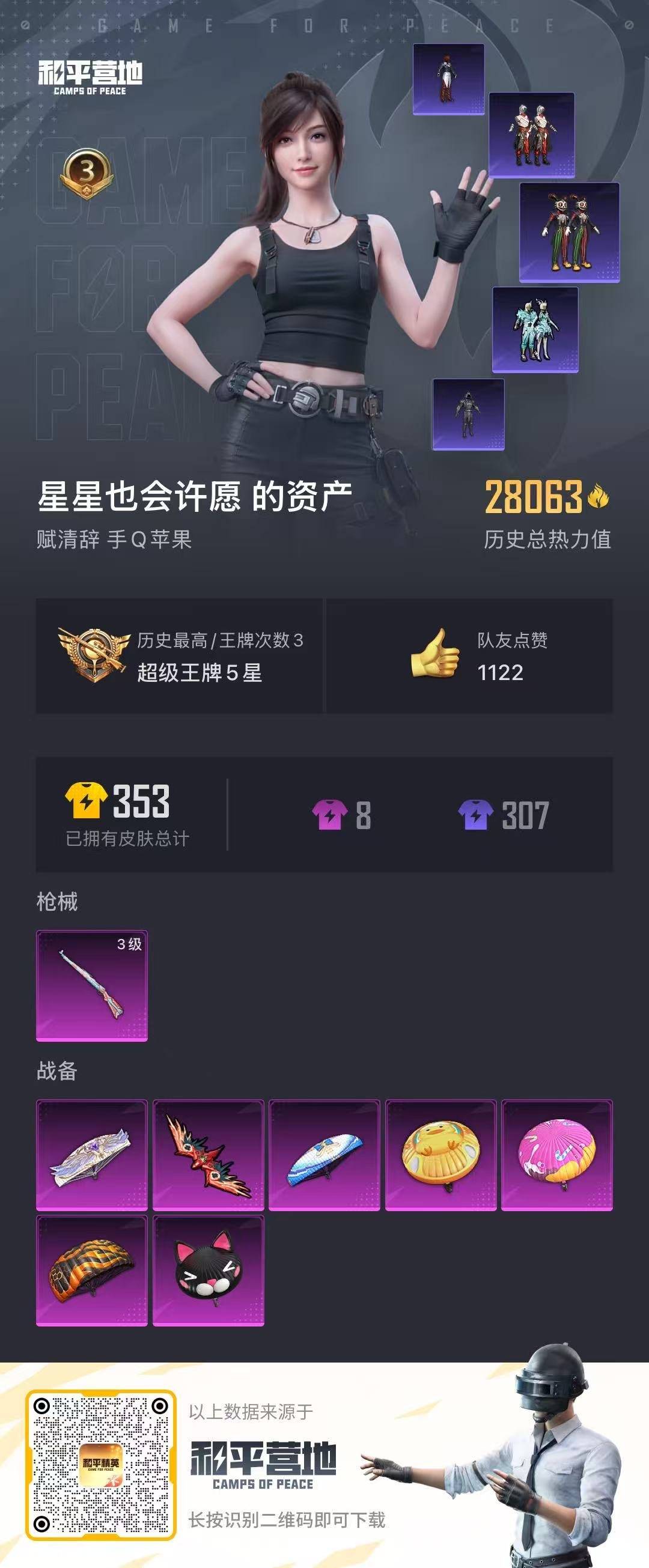 [9150997]1特效枪  3印记 可二次 可修改实名 时装数：247 枪械数：85 战备数：0 热门装扮：蔷薇魔法师,迅捷狂鲨 稀有枪皮：Kar98K-巳巳如意 三级特效枪：三级Kar98K-巳