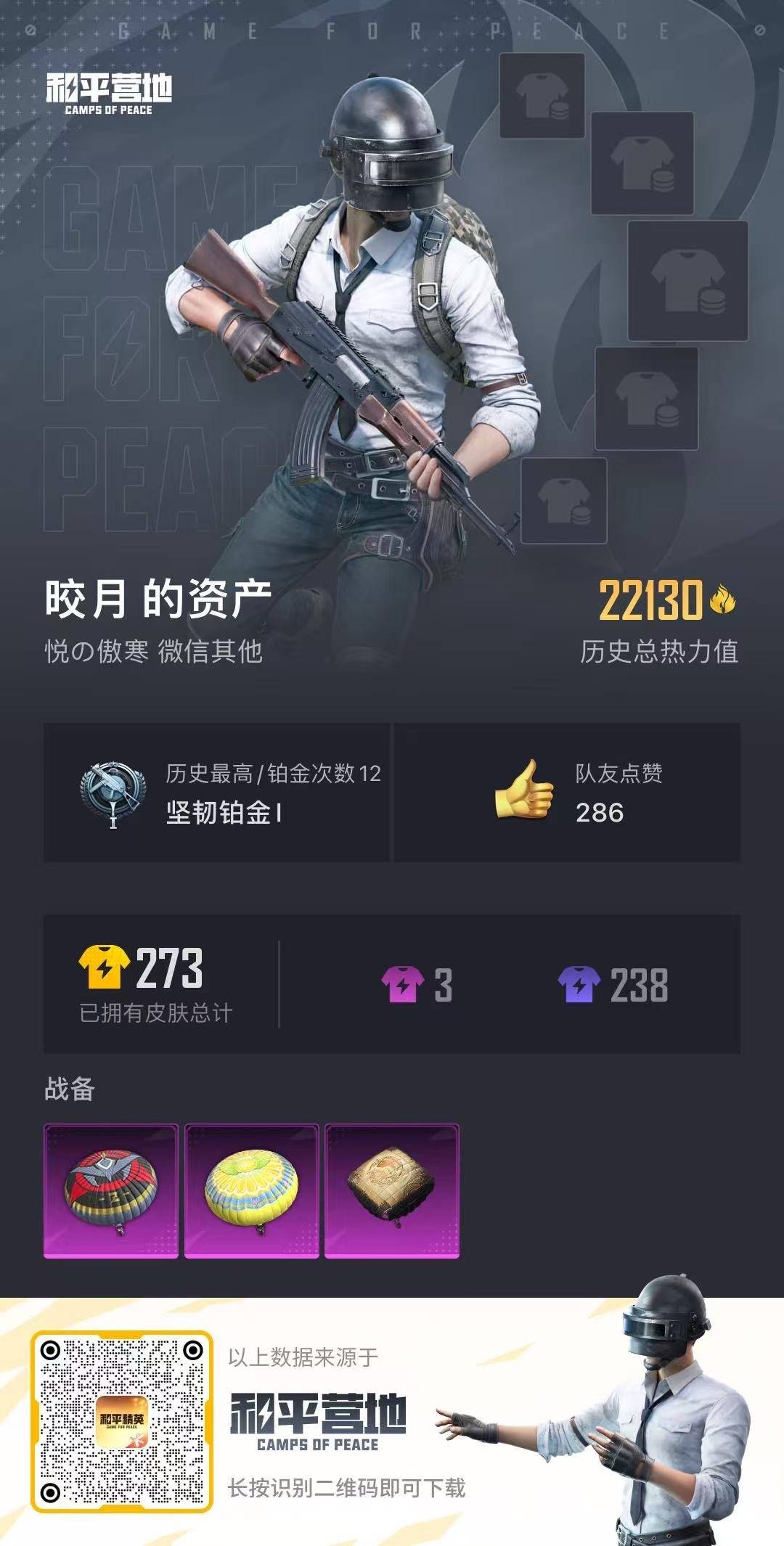 [9160980]可二次 时装数：282 枪械数：57 战备数：0 热门装扮：罗小黑,鹰眼刺客,爱崽白熊 紫色装扮：顶瓜瓜,青涩时光,SS14特训,治愈之星,科技之星,特种颜团子,SS12特训,朱雀