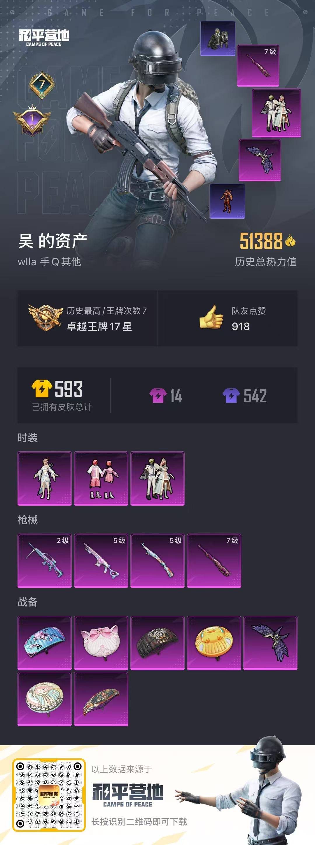[9172383]3粉装 4特效枪 0载具 7印记 可二次 可修改实名 身法装备：Mark.06(新蓝螳螂) 时装数：456 枪械数：158 战备数：0 热门装扮：月影灵韵,筑梦精灵,飒粉甜心 稀有
