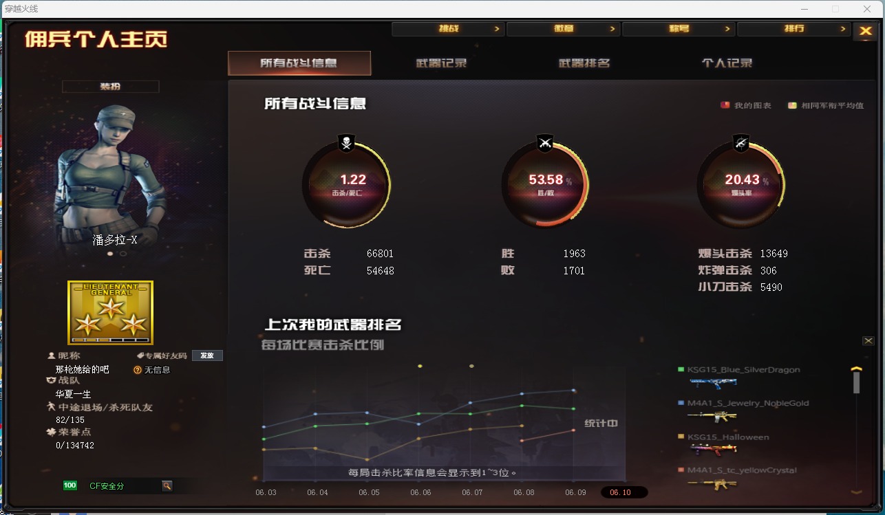 穿越火线账号北部战区北方大区器 32V武器 1V角色 11皮肤 可排位  武器：柯尔特-竞技荣光,擎天-竞技荣光,9A91-烈火
