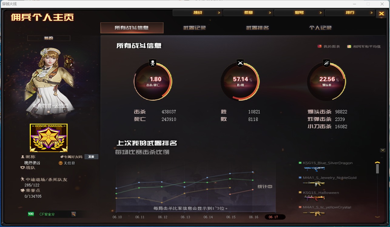 穿越火线账号北部战区山西一区3王者武器 2炫金武器 124V武器 5V角色 27皮肤 可排位 新锐  武器：柯尔特-竞技荣光,擎
