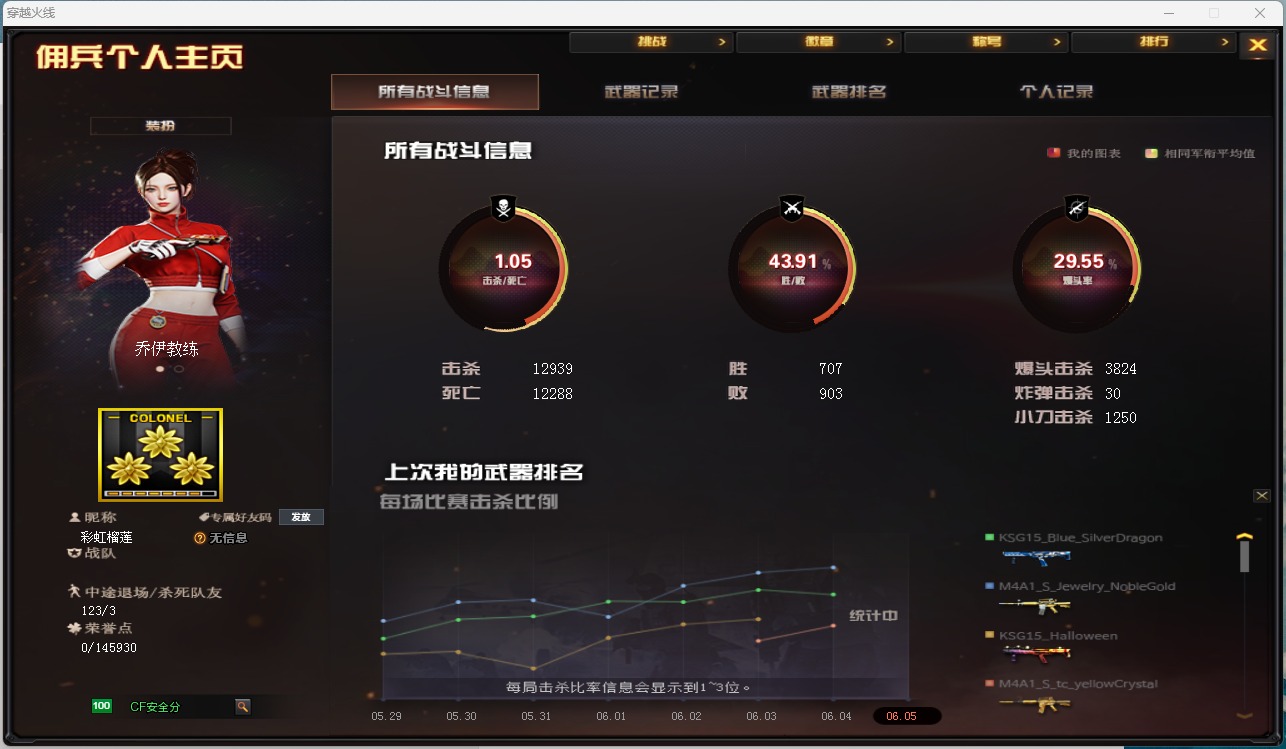 CFQM318033穿越火线账号详情图2 CFQM318033穿越火线账号详情图2