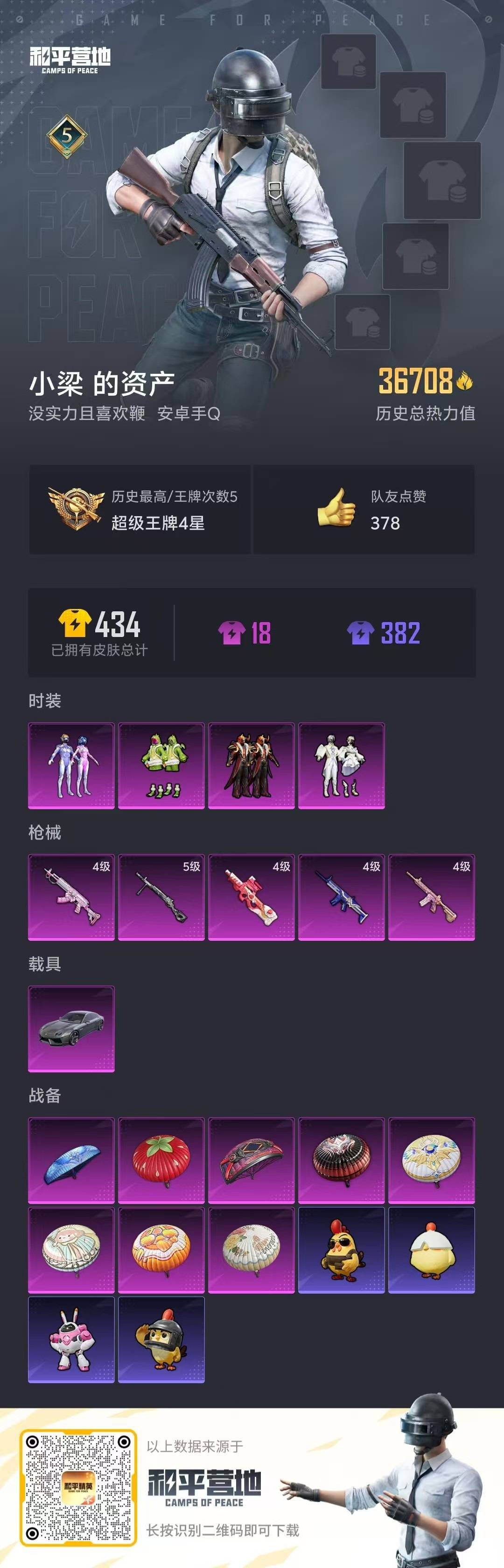 和平精英账号安卓QQ1载具-84套装-103枪皮-4粉装 5特效枪 1载具 5印记 可二次 可修改实名 
【热门装扮】: