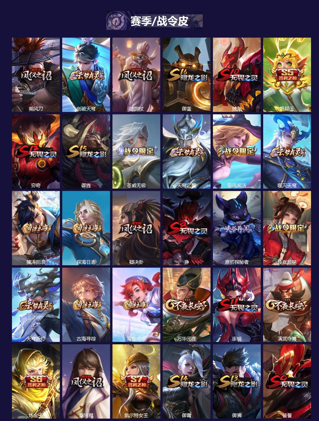 WZCMW3349770王者荣耀账号详情图2