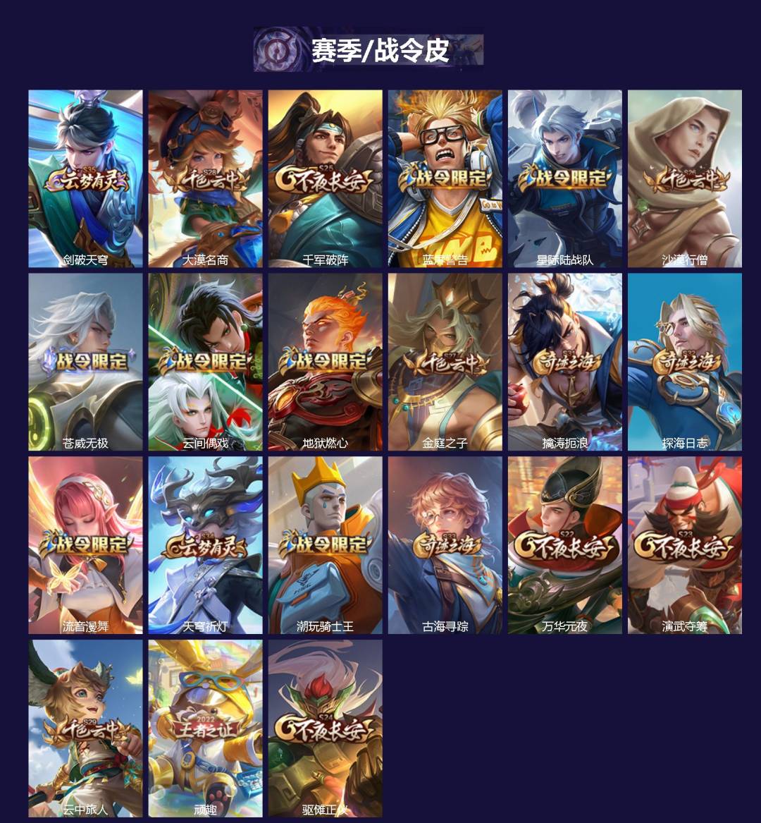 WZCMW3351563王者荣耀账号详情图2