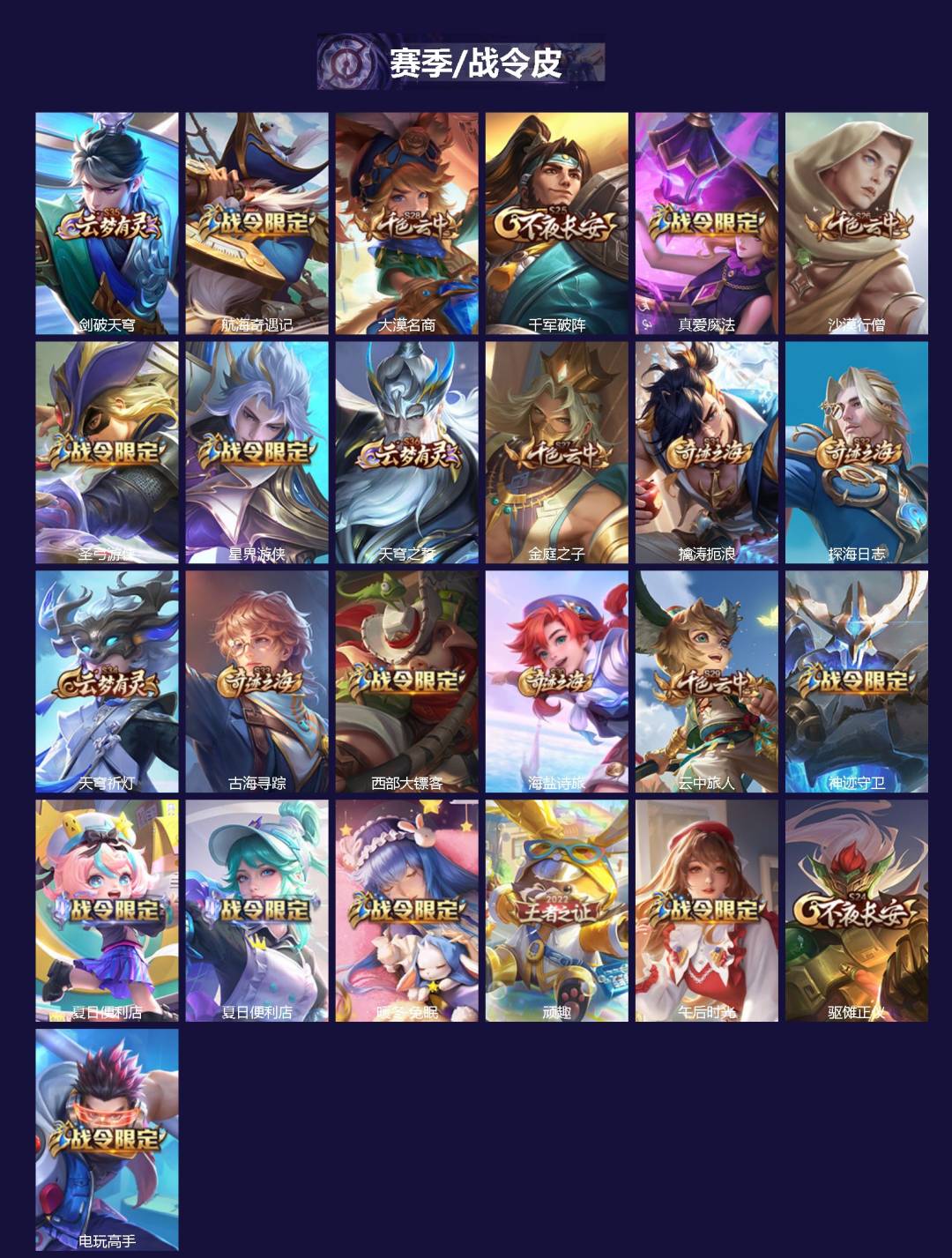 WZCMW3351646王者荣耀账号详情图2