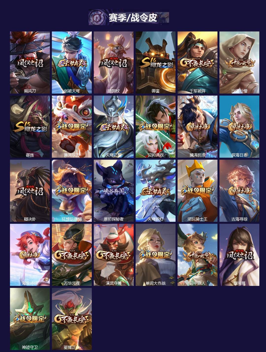 WZCMW3361081王者荣耀账号详情图2