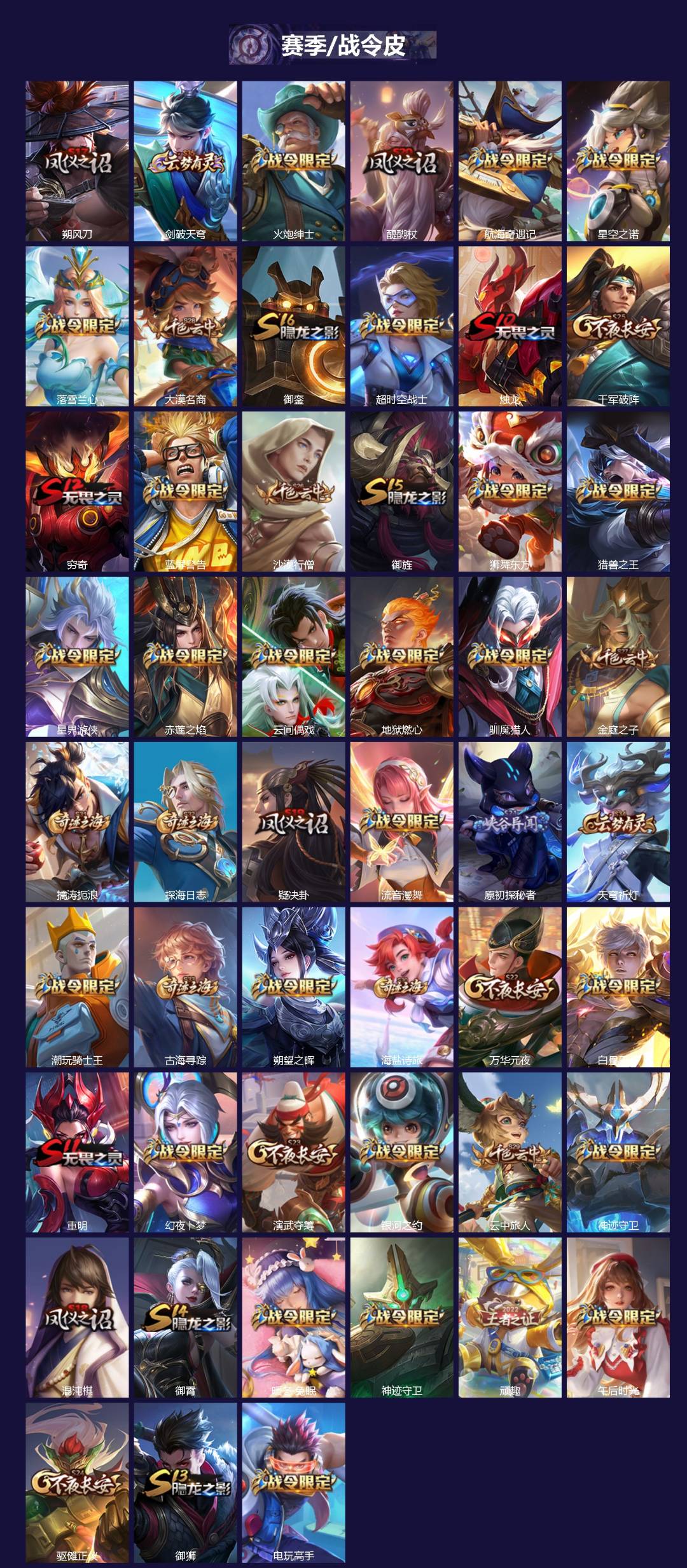 WZCMW3361088王者荣耀账号详情图2