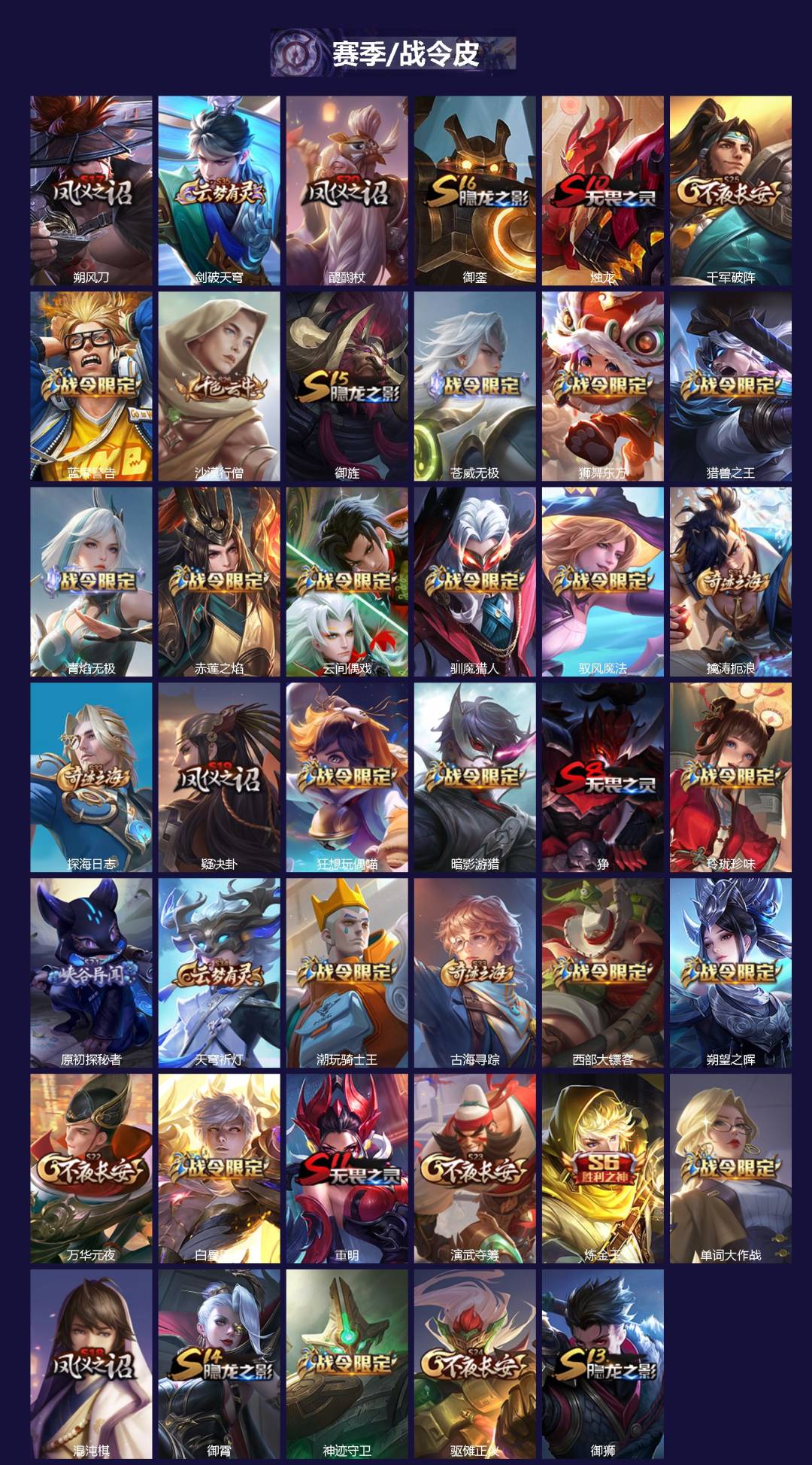 WZCMW3361090王者荣耀账号详情图2