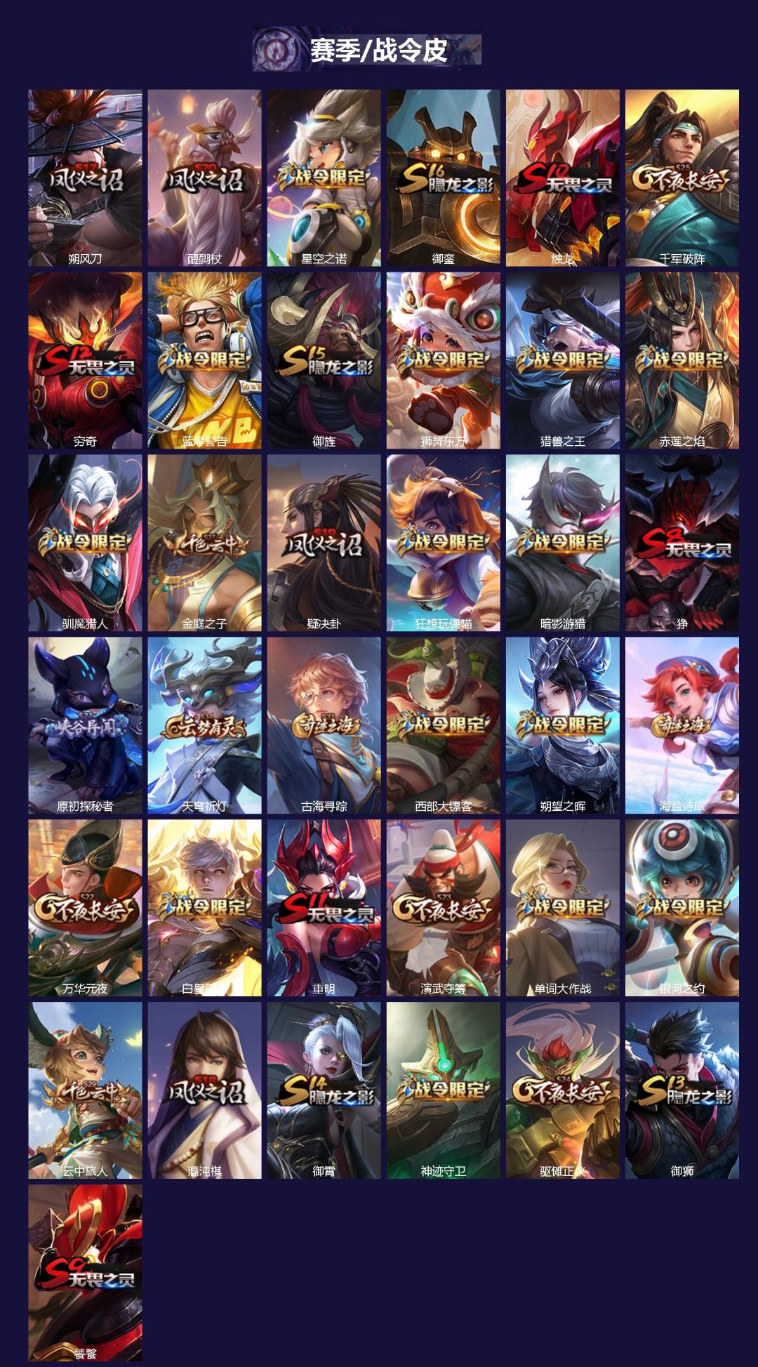 WZCMW3361099王者荣耀账号详情图2