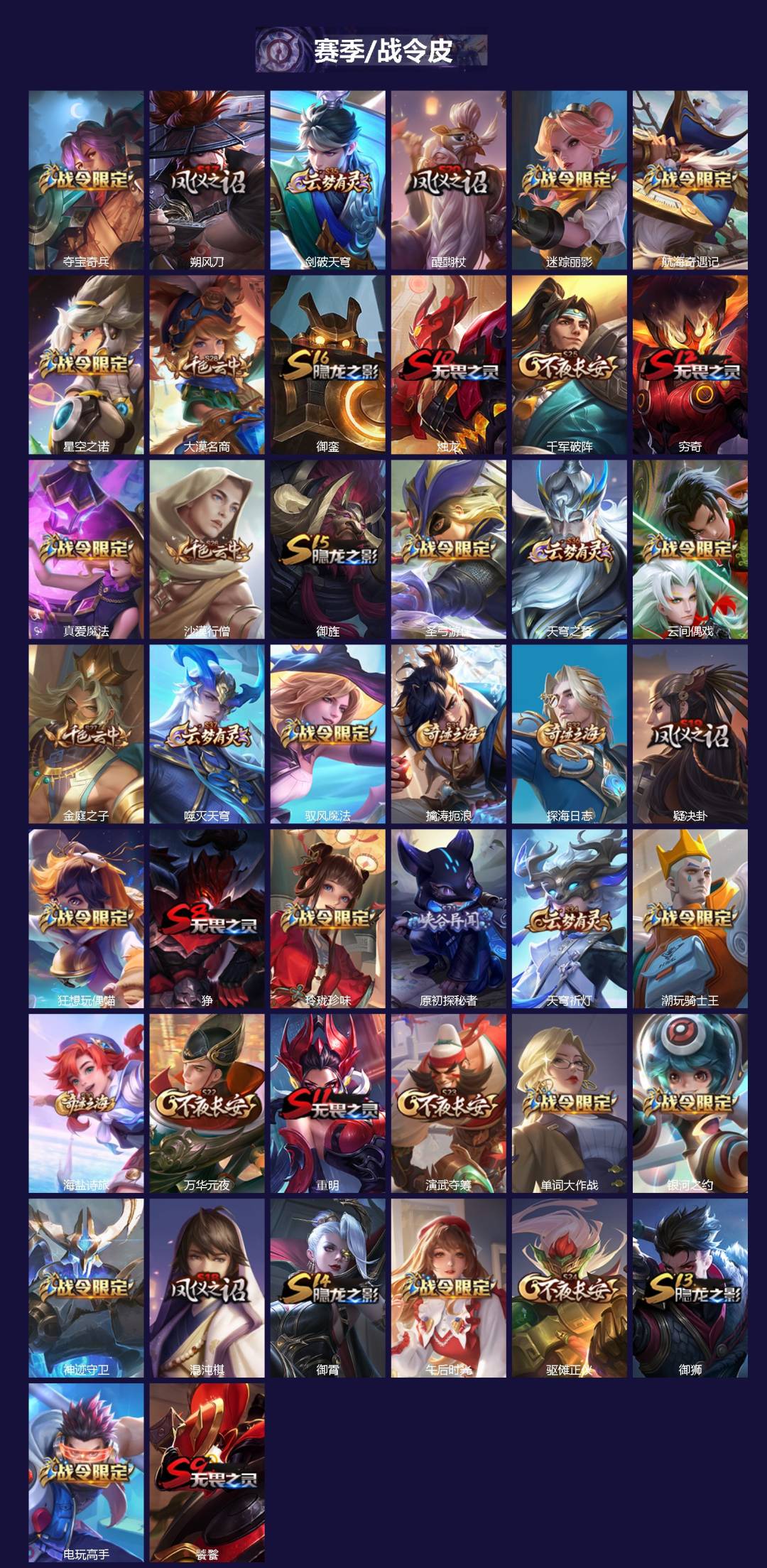 WZCMW3361200王者荣耀账号详情图3