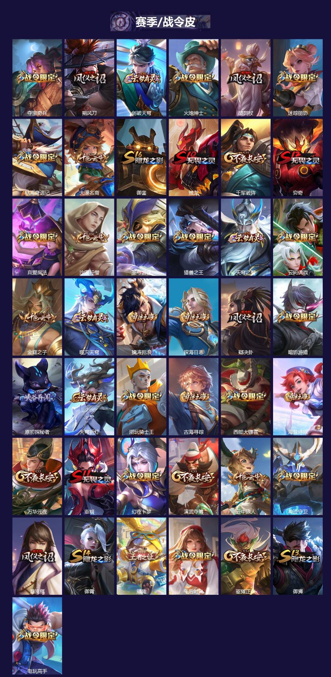 WZCMW3361216王者荣耀账号详情图2