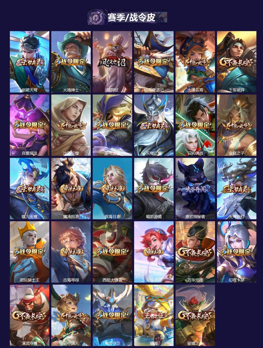 WZCMW3361267王者荣耀账号详情图2