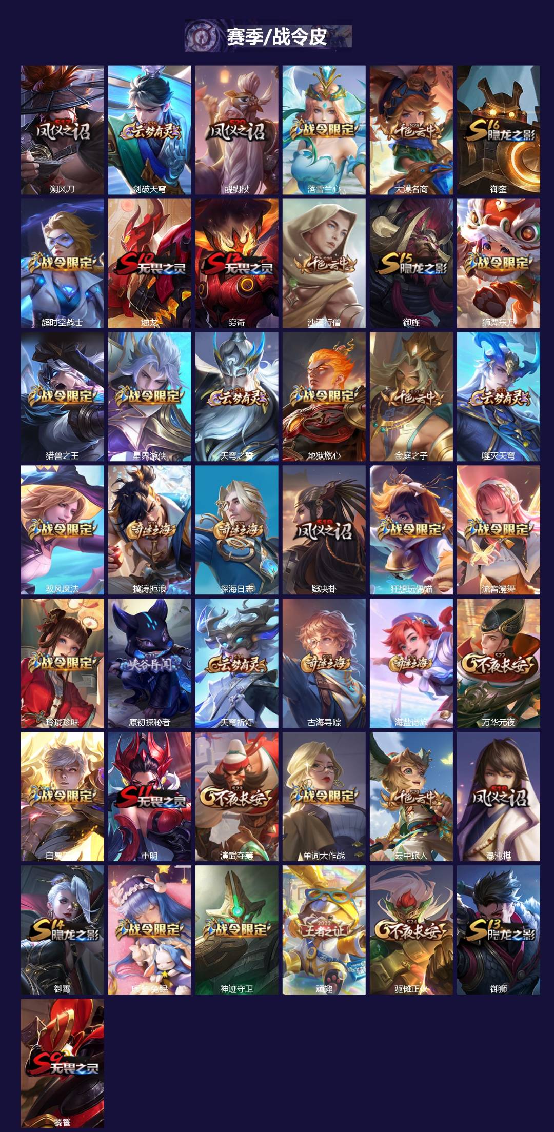 WZQM3355493王者荣耀账号详情图3