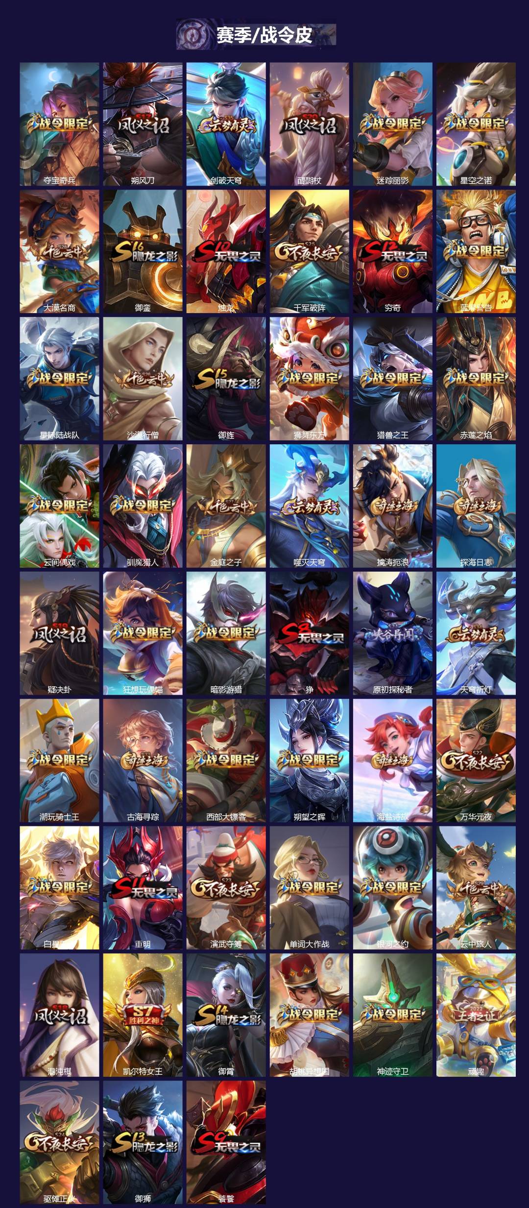 WZCMW3361279王者荣耀账号详情图2