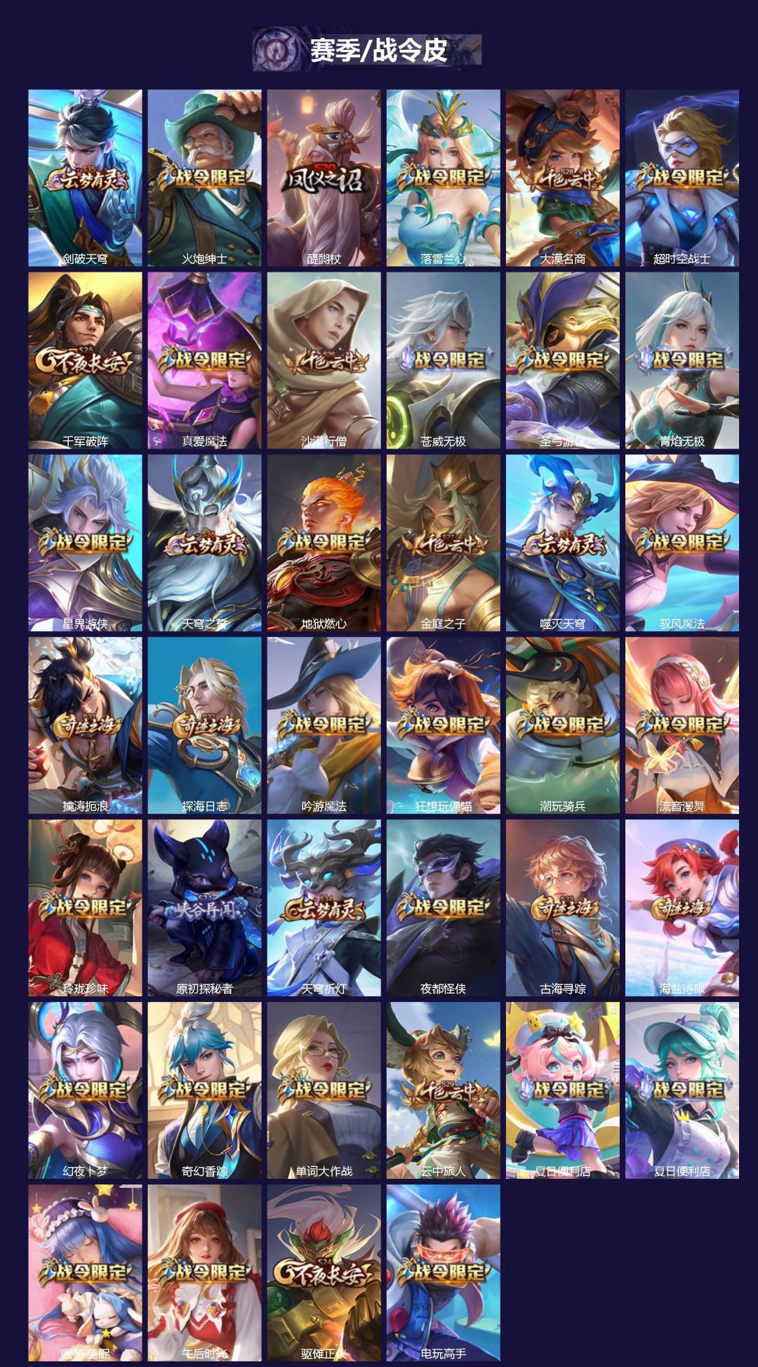 WZCMW3354833王者荣耀账号详情图3