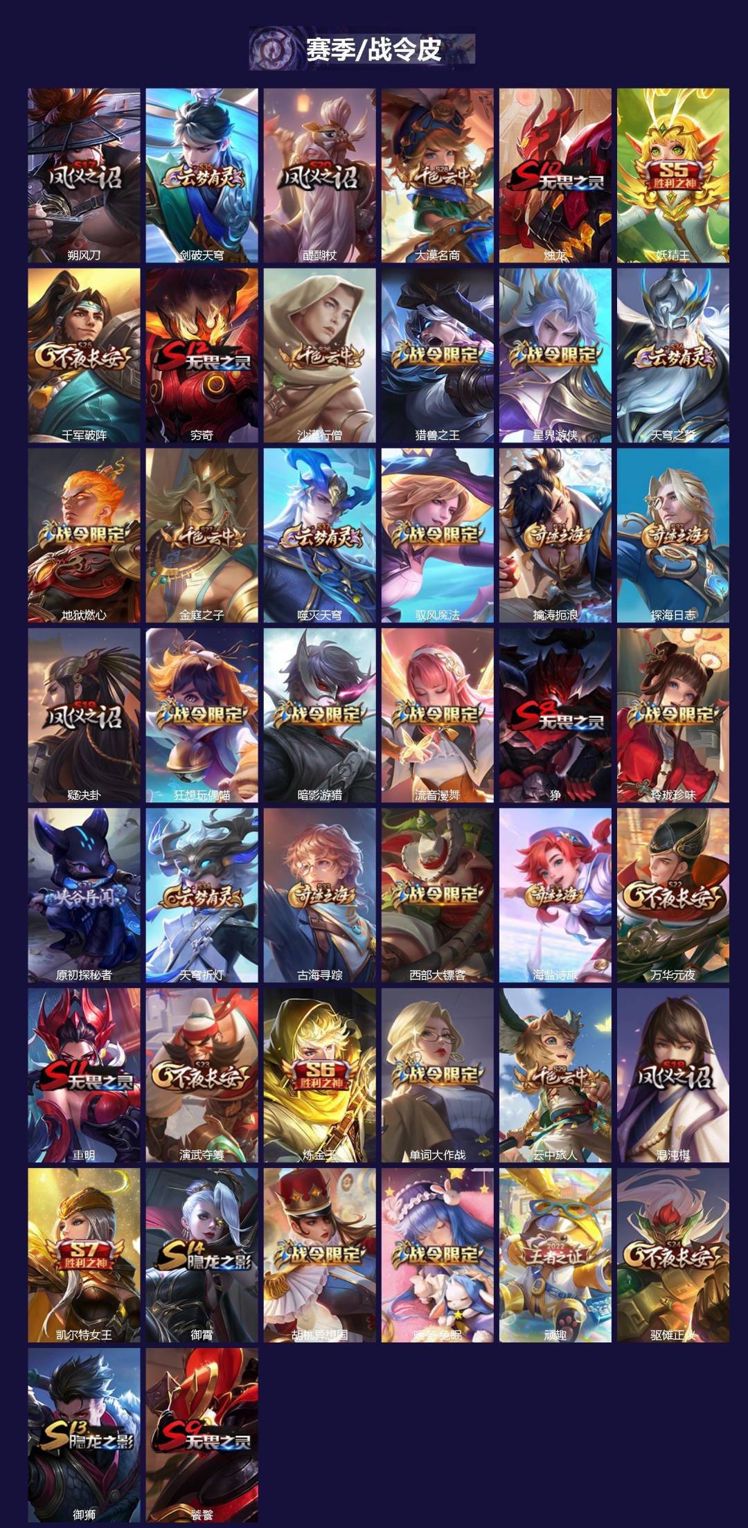 WZQM3355630王者荣耀账号详情图3