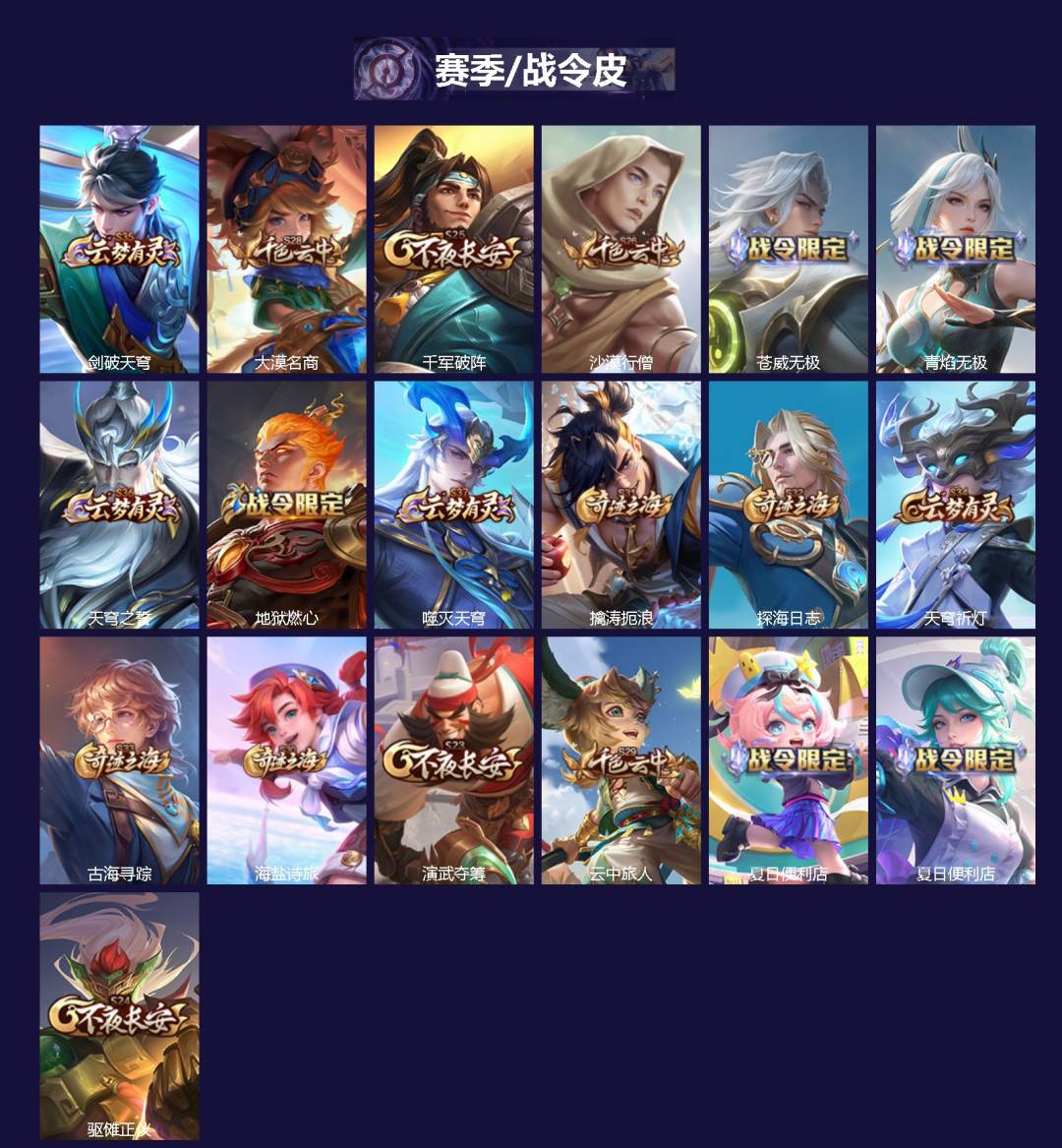 WZCMW3361359王者荣耀账号详情图2