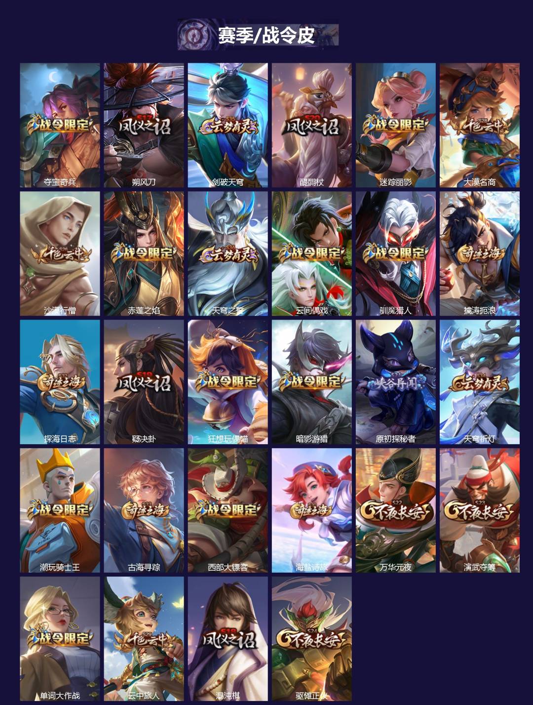 WZCMW3361370王者荣耀账号详情图2