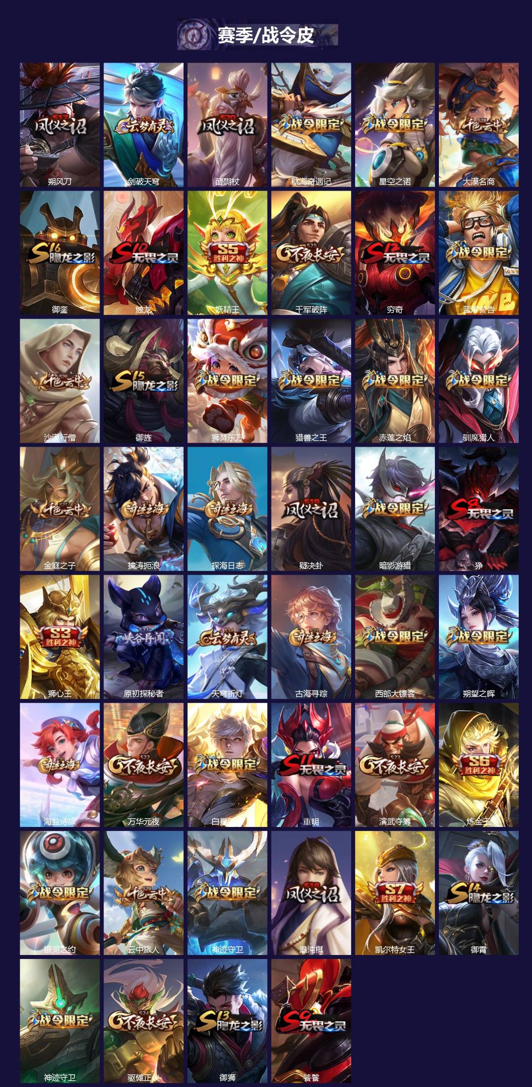 WZCMW3361386王者荣耀账号详情图2