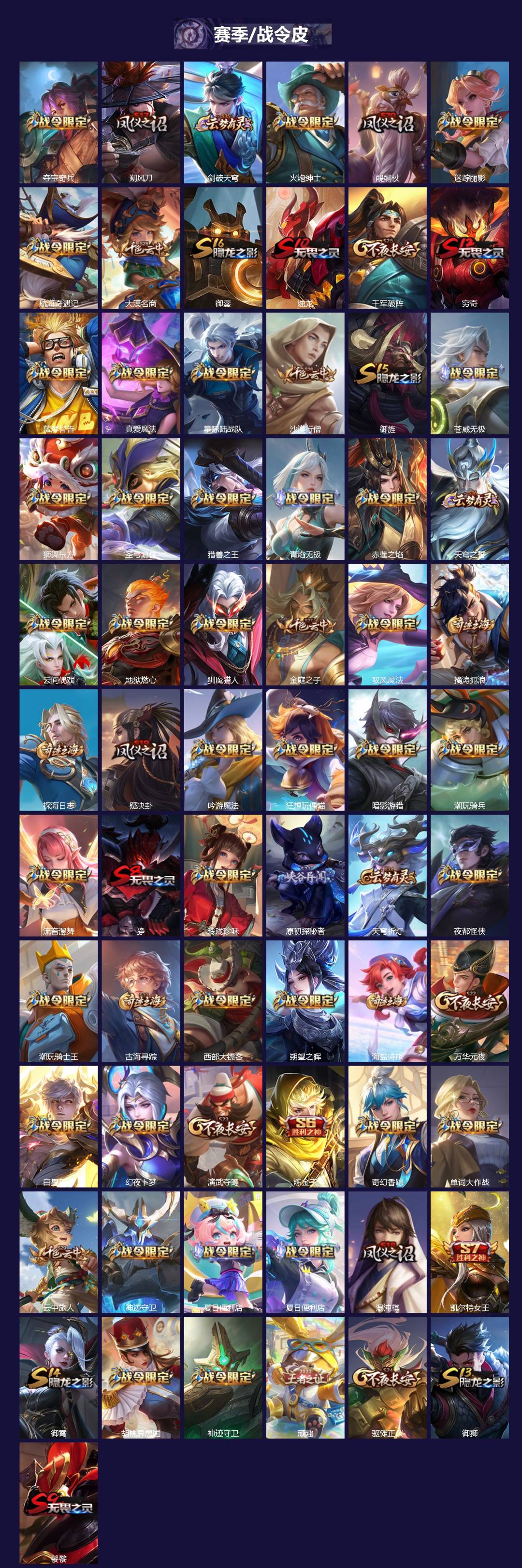 WZCMW3361282王者荣耀账号详情图3