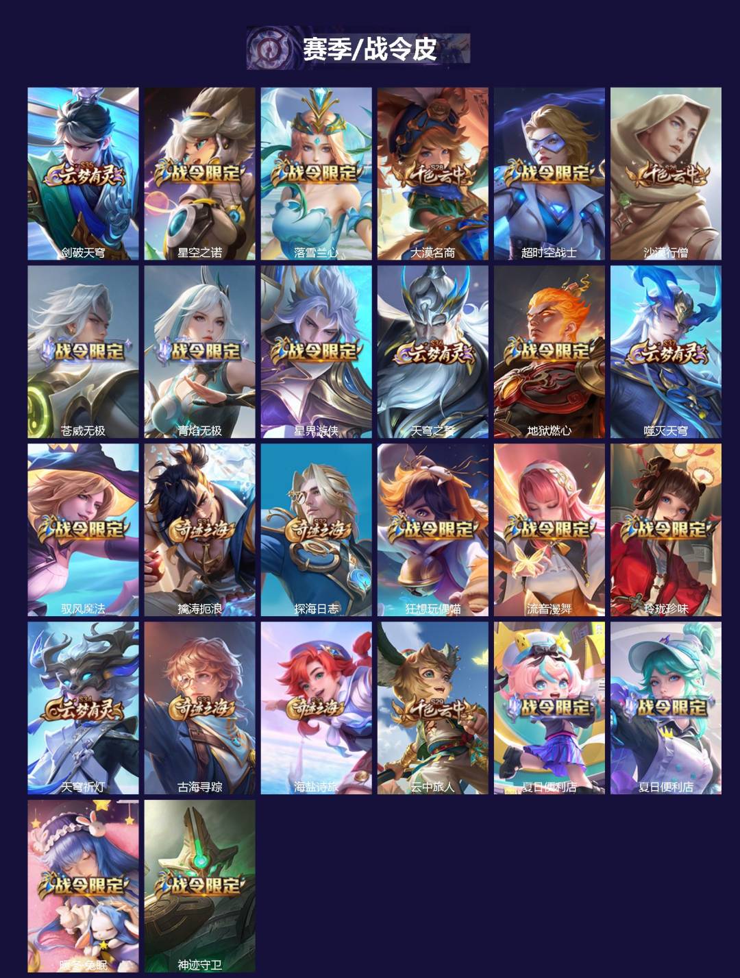 WZCMW3361411王者荣耀账号详情图2