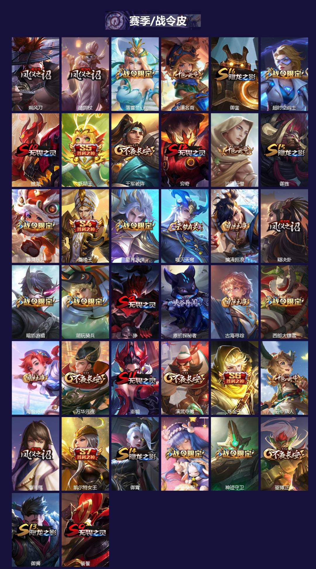 WZCMW3361419王者荣耀账号详情图2