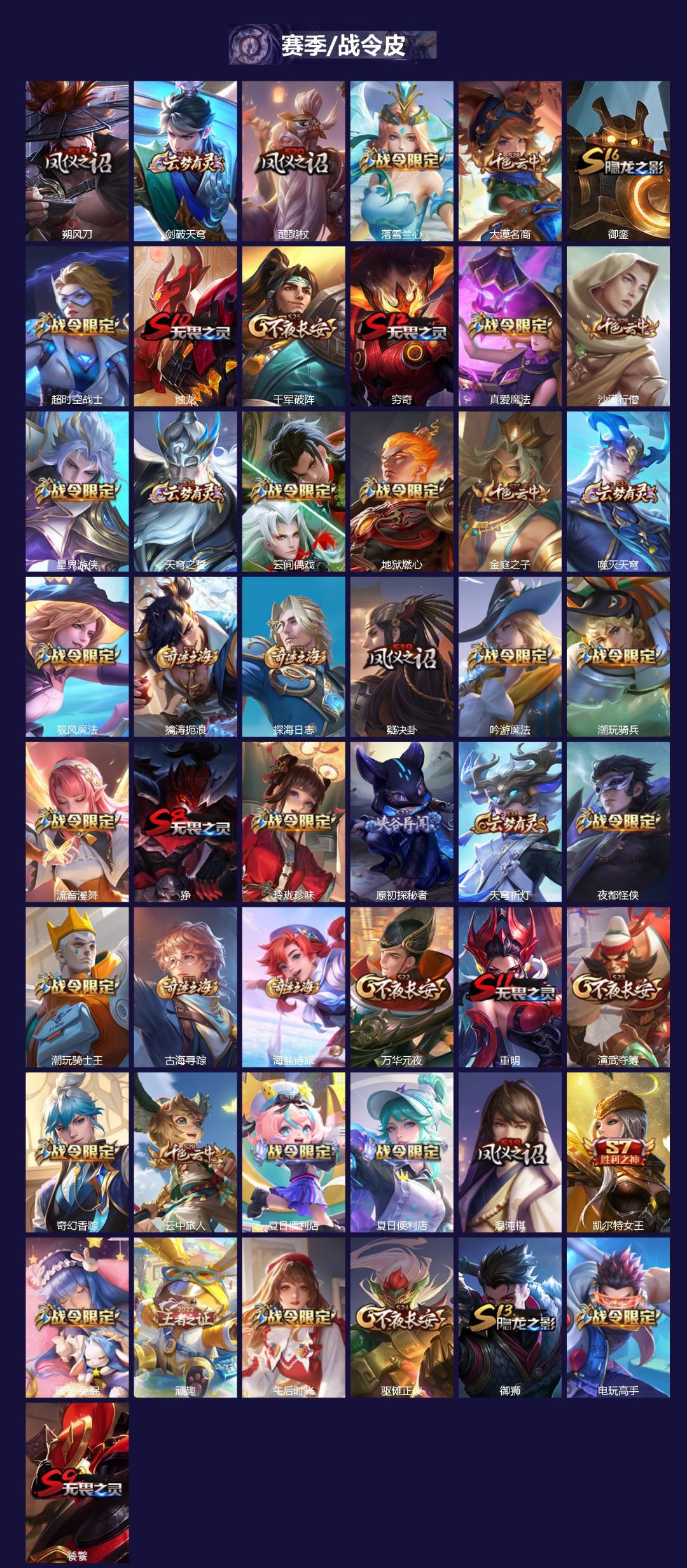 WZCMW3361428王者荣耀账号详情图2