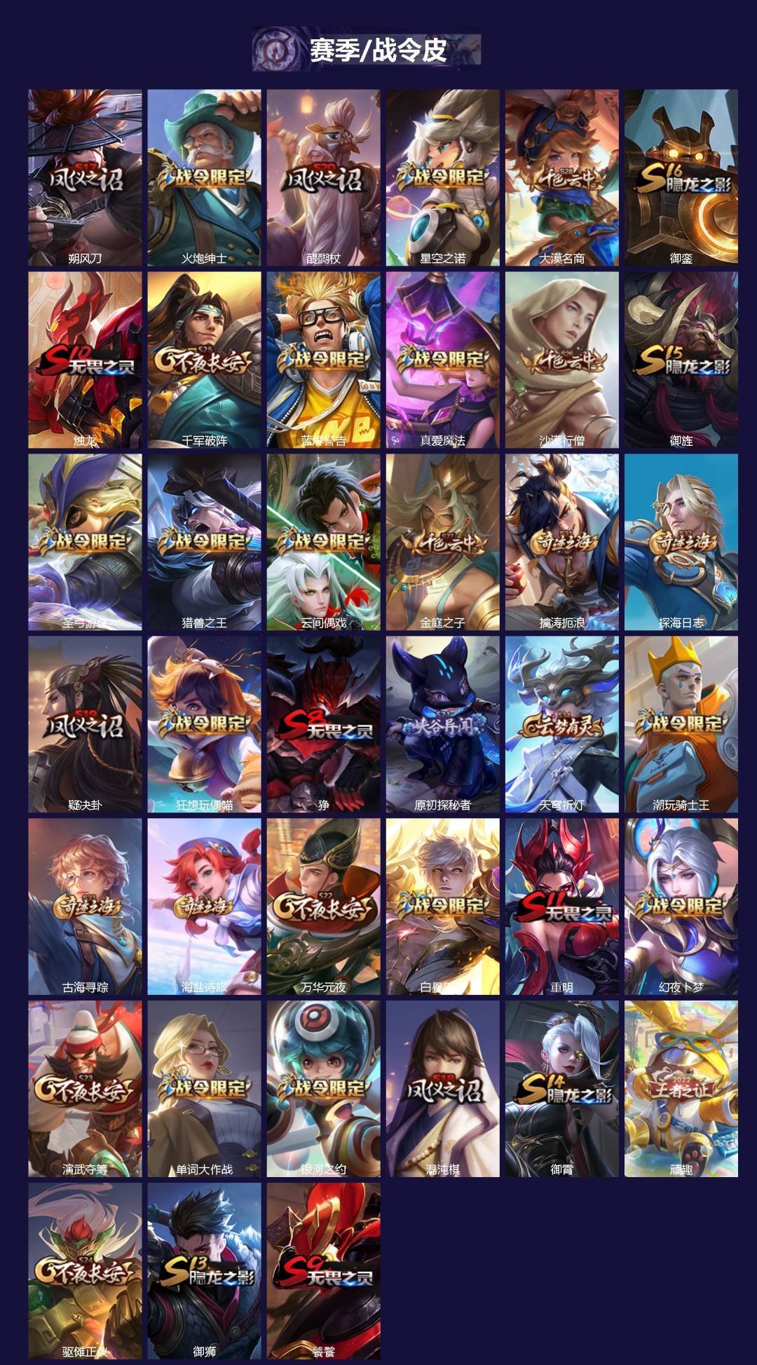 WZCMW3361450王者荣耀账号详情图2