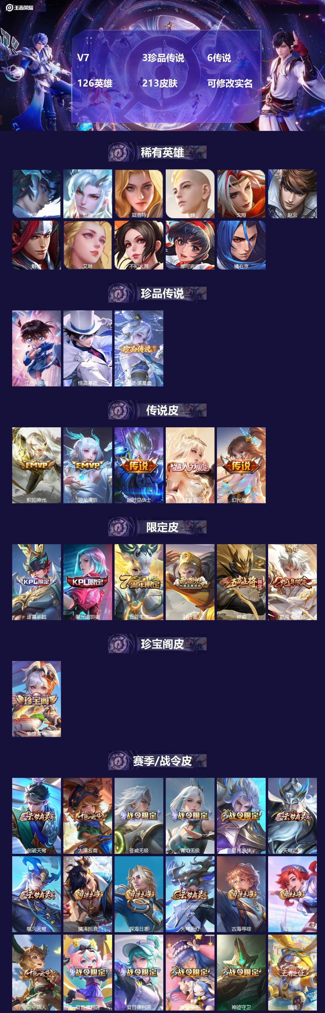 王者荣耀账号安卓QQV7 3珍品传说 6传说 126英雄 213皮肤 可修改实名 
【英雄全皮】:海诺全皮,影全皮
【稀