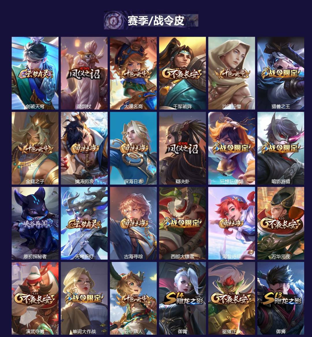 WZQM3357357王者荣耀账号详情图3