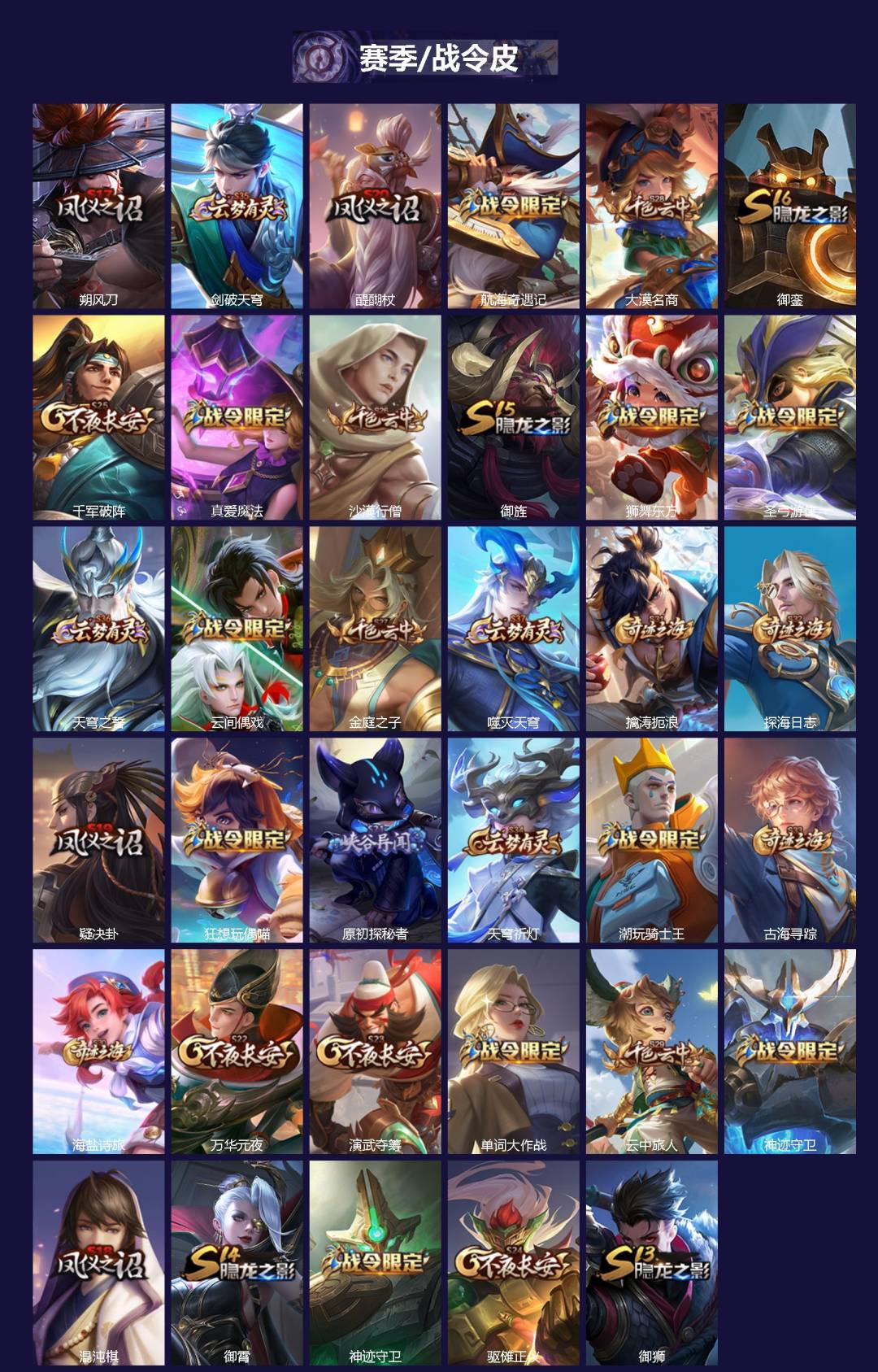 WZQM3357368王者荣耀账号详情图3