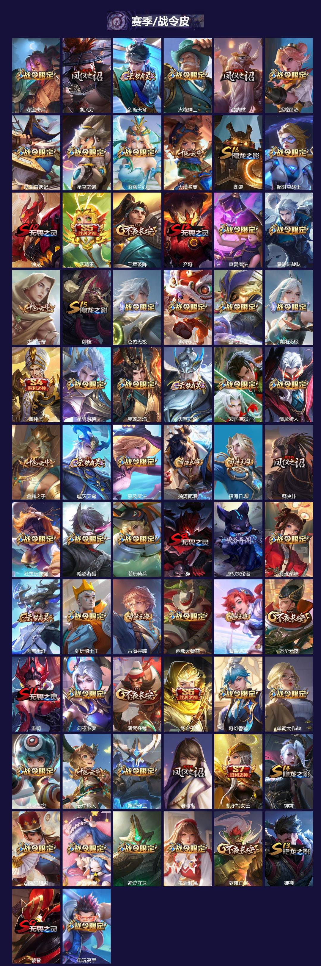 WZCMW3361581王者荣耀账号详情图2