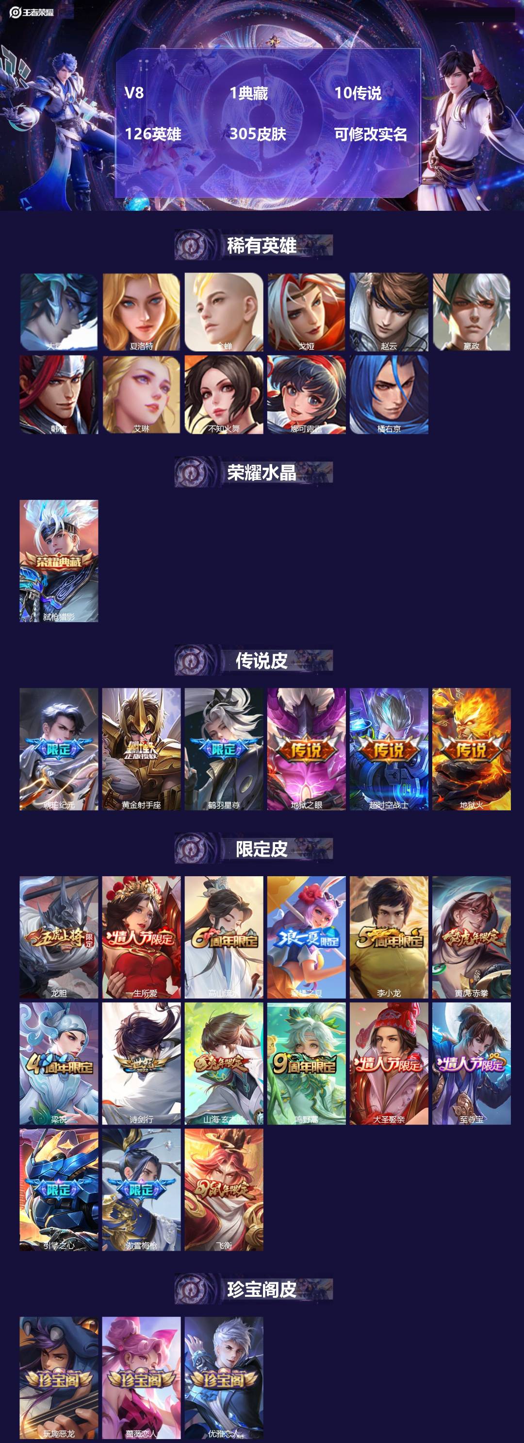 王者荣耀账号苹果QQ126英雄-305皮肤-V8 1典藏 10传说 126英雄 305皮肤 可修改实名 
【英雄全皮】: