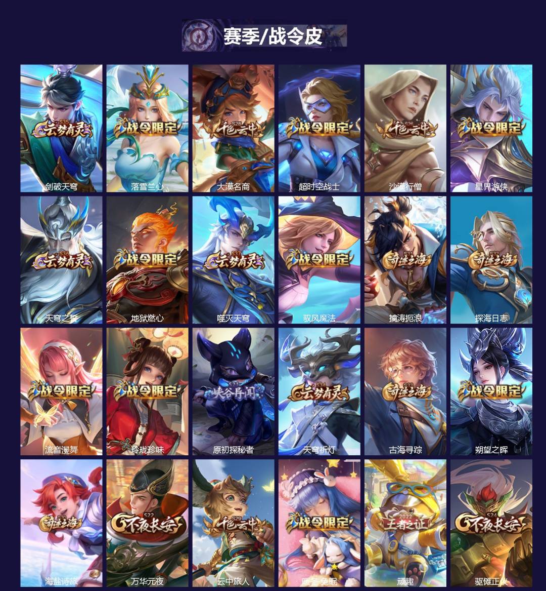 WZCMW3361846王者荣耀账号详情图2