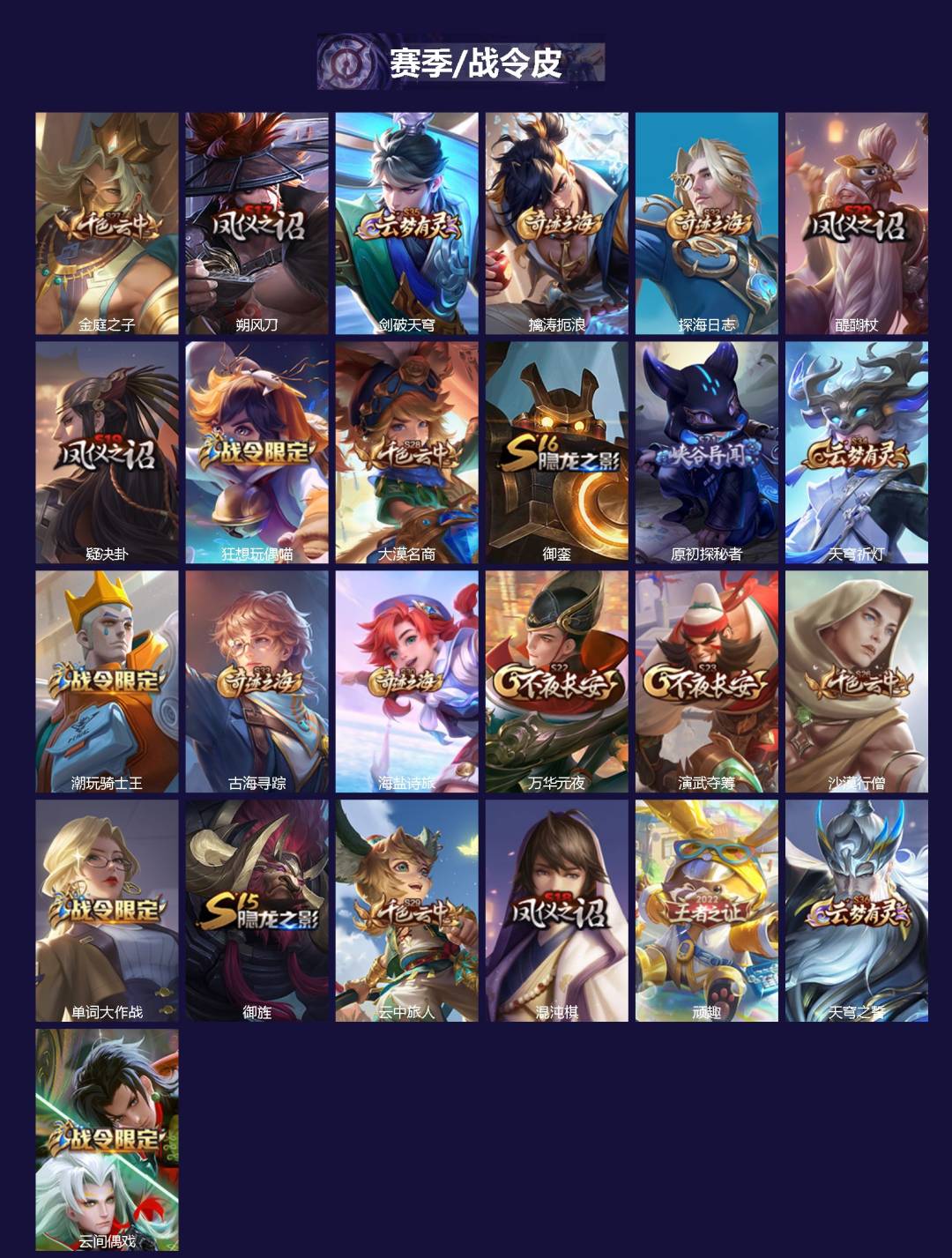 WZCMW3362854王者荣耀账号详情图2