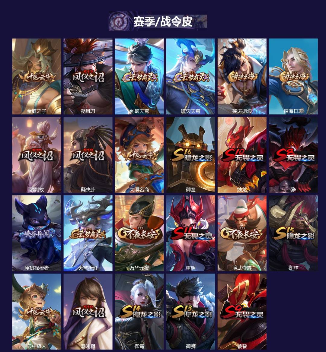 WZCMW3362955王者荣耀账号详情图2