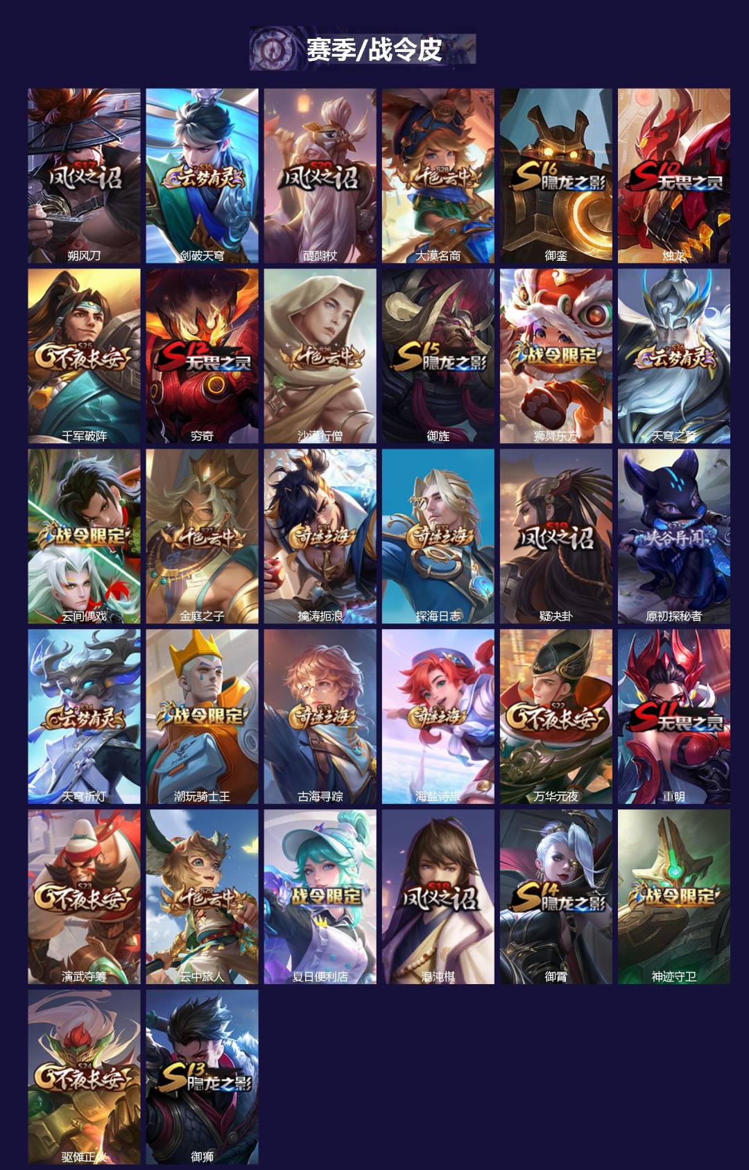 WZCMW3362960王者荣耀账号详情图2