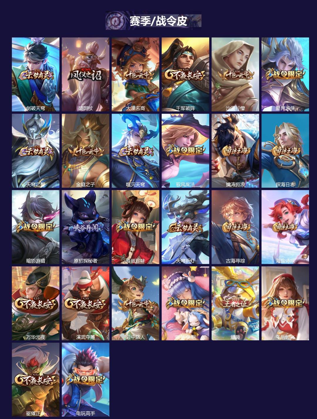 WZCMW3362976王者荣耀账号详情图2