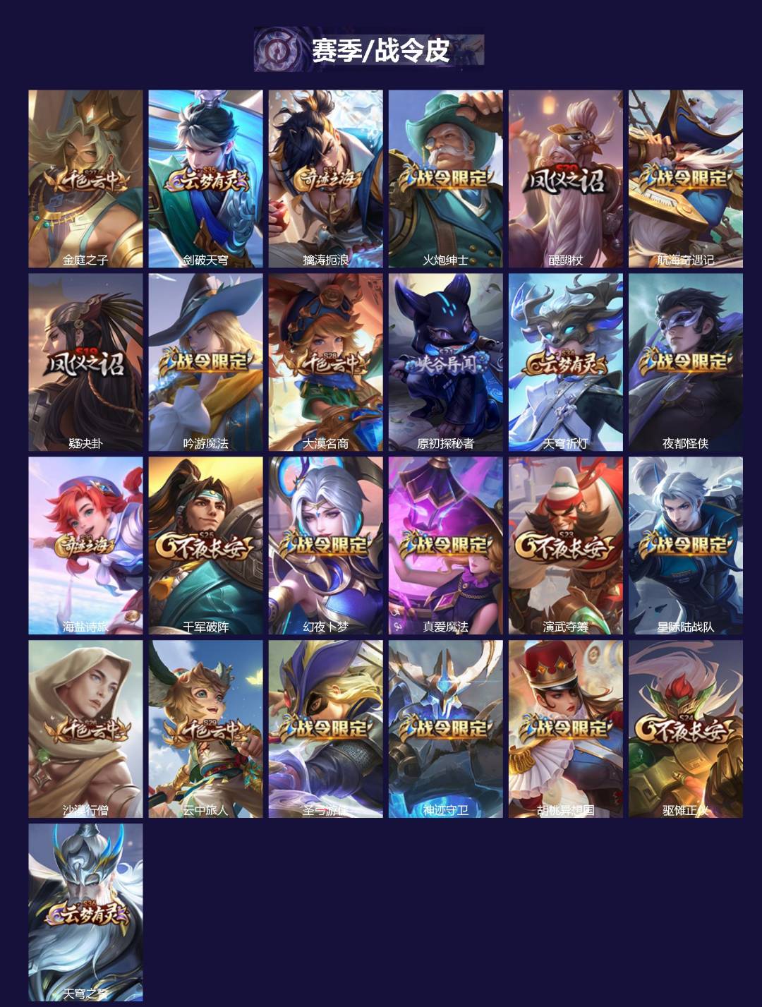 WZCMW3363009王者荣耀账号详情图2