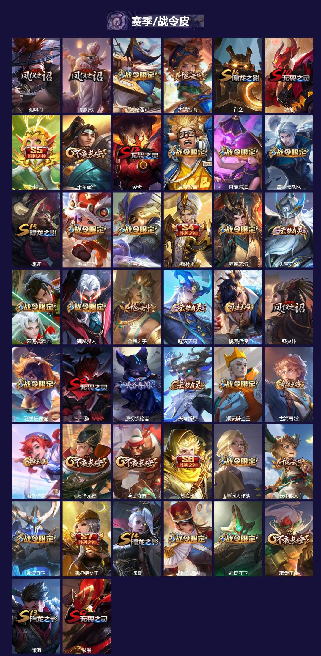 WZCMW3362982王者荣耀账号详情图2