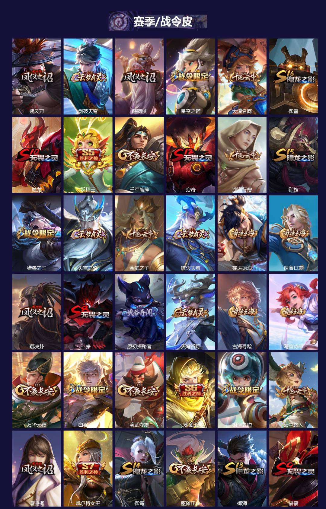 WZCMW3362995王者荣耀账号详情图2