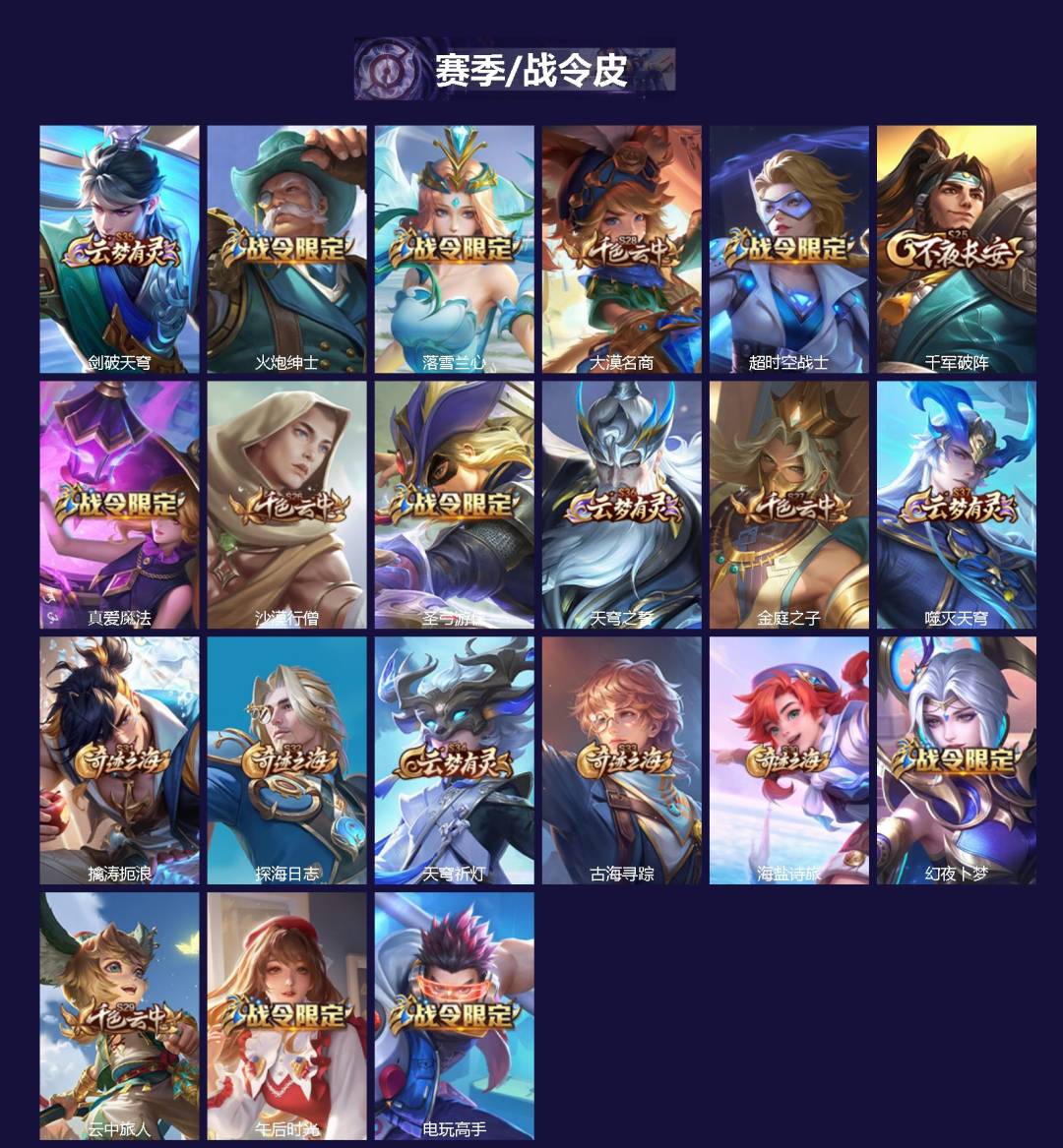 WZCMW3363008王者荣耀账号详情图2