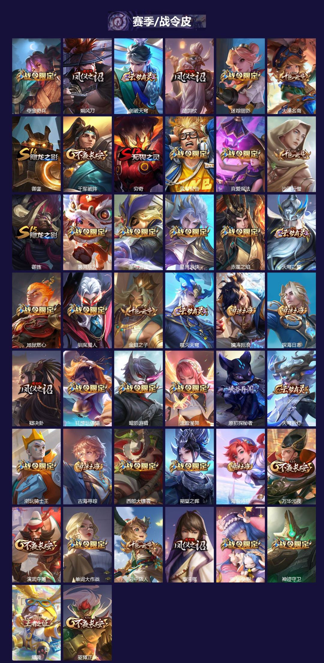 WZCMW3363086王者荣耀账号详情图2