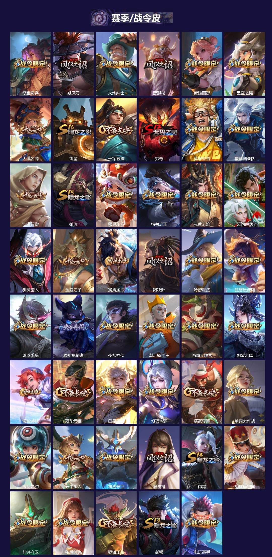 WZCMW3363348王者荣耀账号详情图2