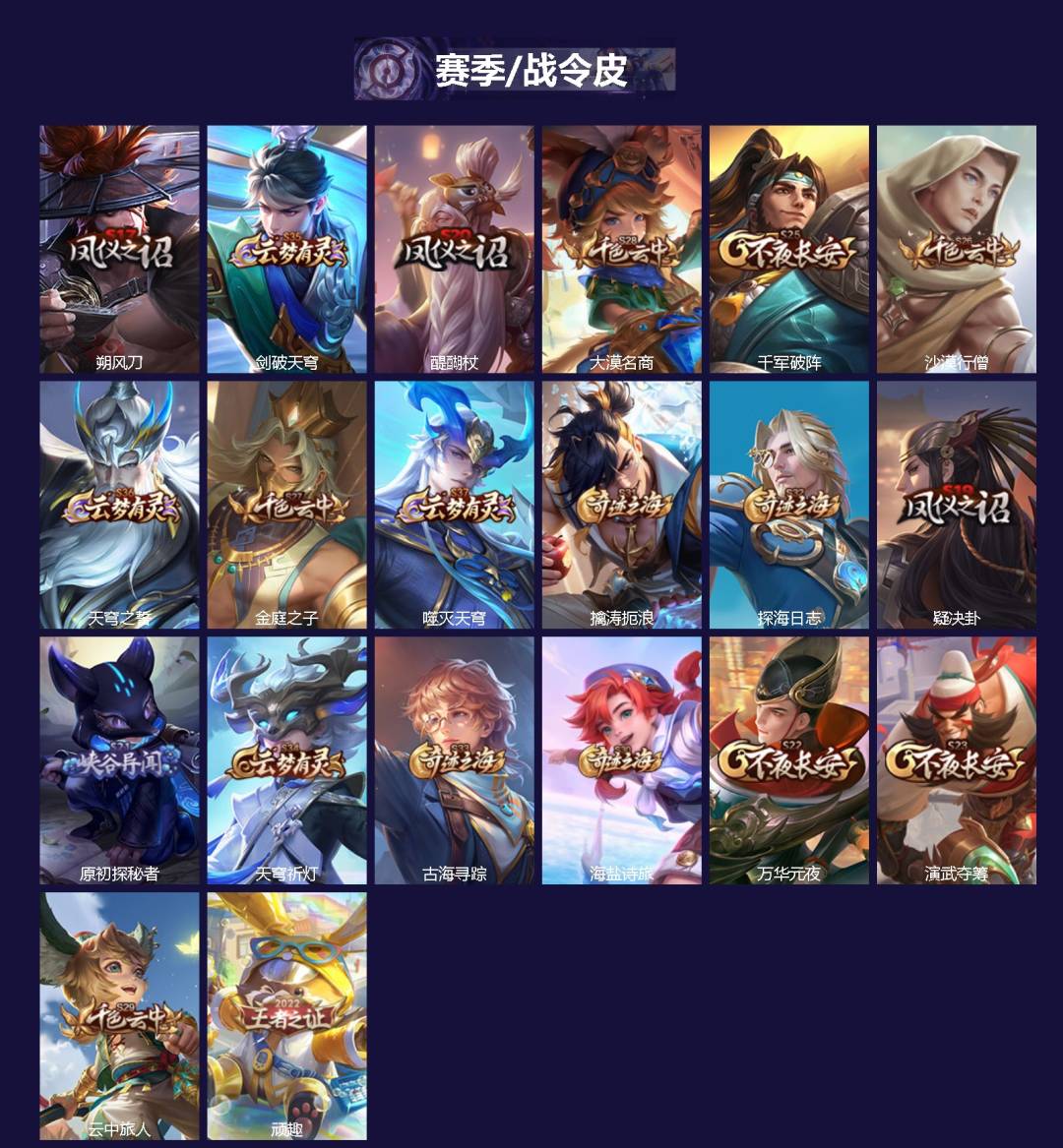 WZCMW3363407王者荣耀账号详情图2