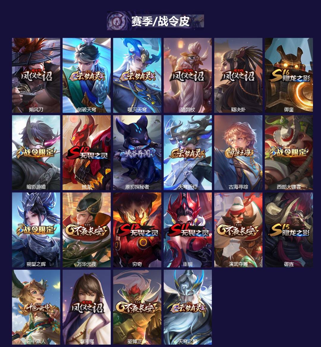 WZCMW3363616王者荣耀账号详情图2